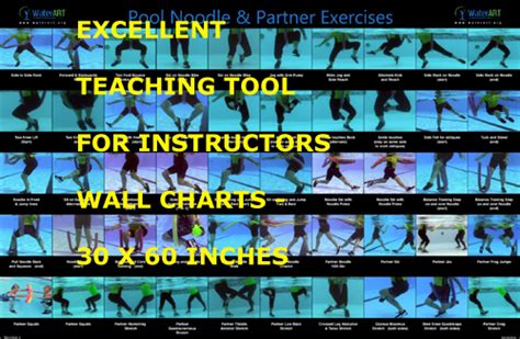 Pool Exercise Chart